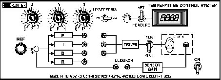 Temperature Control System