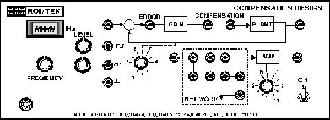 Compensation Design