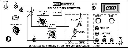 DC Position Control System