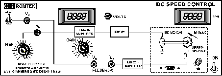 D.C. SPEED CONTROL SYSTEM 