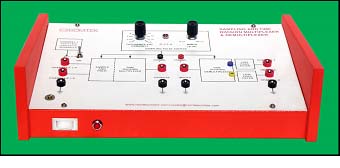 Sampling & Time Division Multiplexing or Demultiplexing or Signal Reconstruction