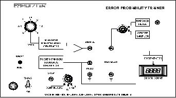 Error Probability Trainer